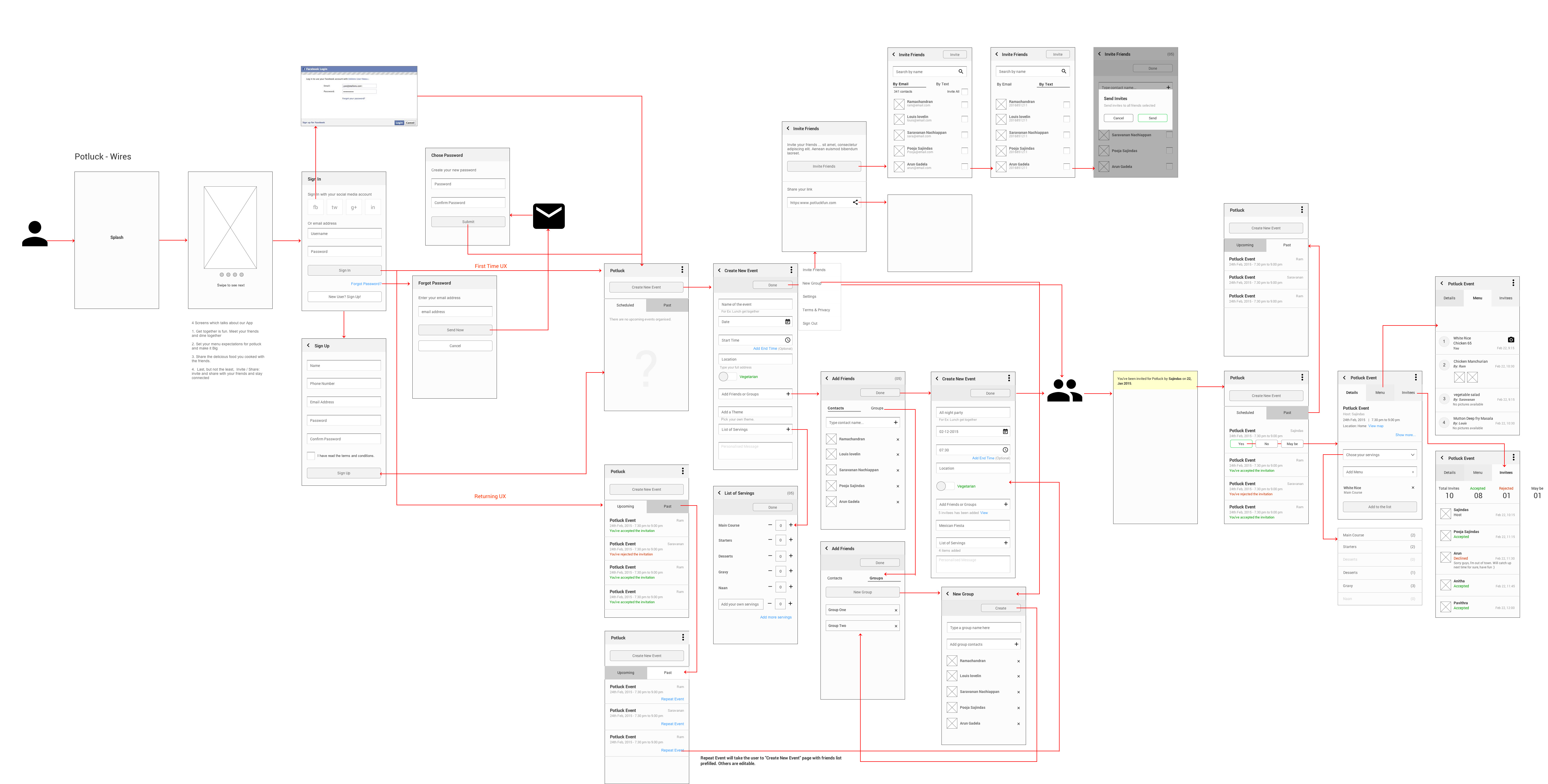 Wireframing