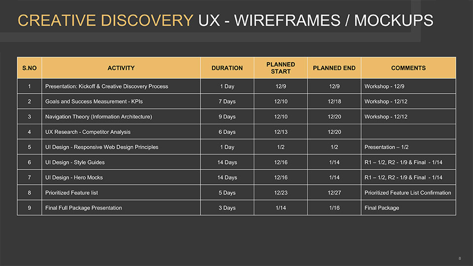 Discovery Phase