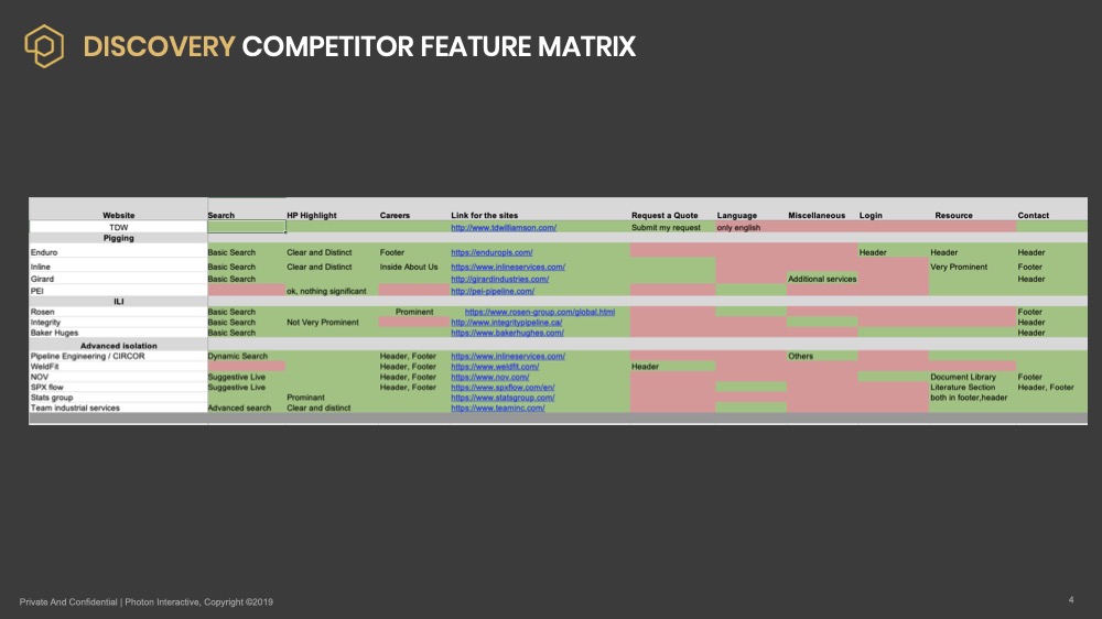Competitor Analysis