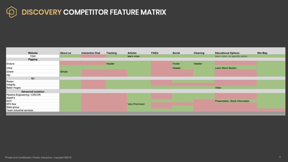 Competitor Analysis