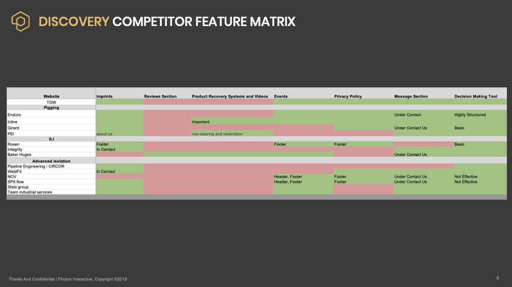 Competitor Analysis