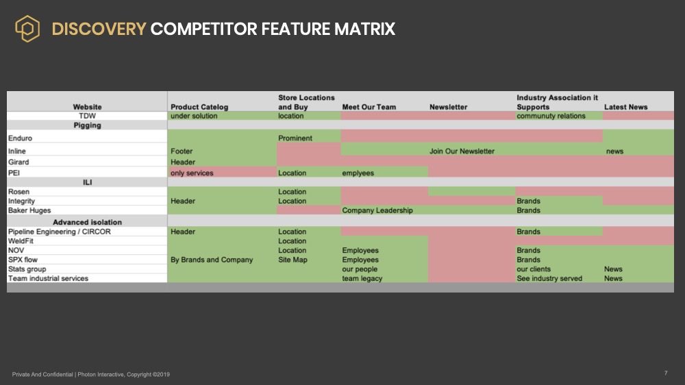 Competitor Analysis