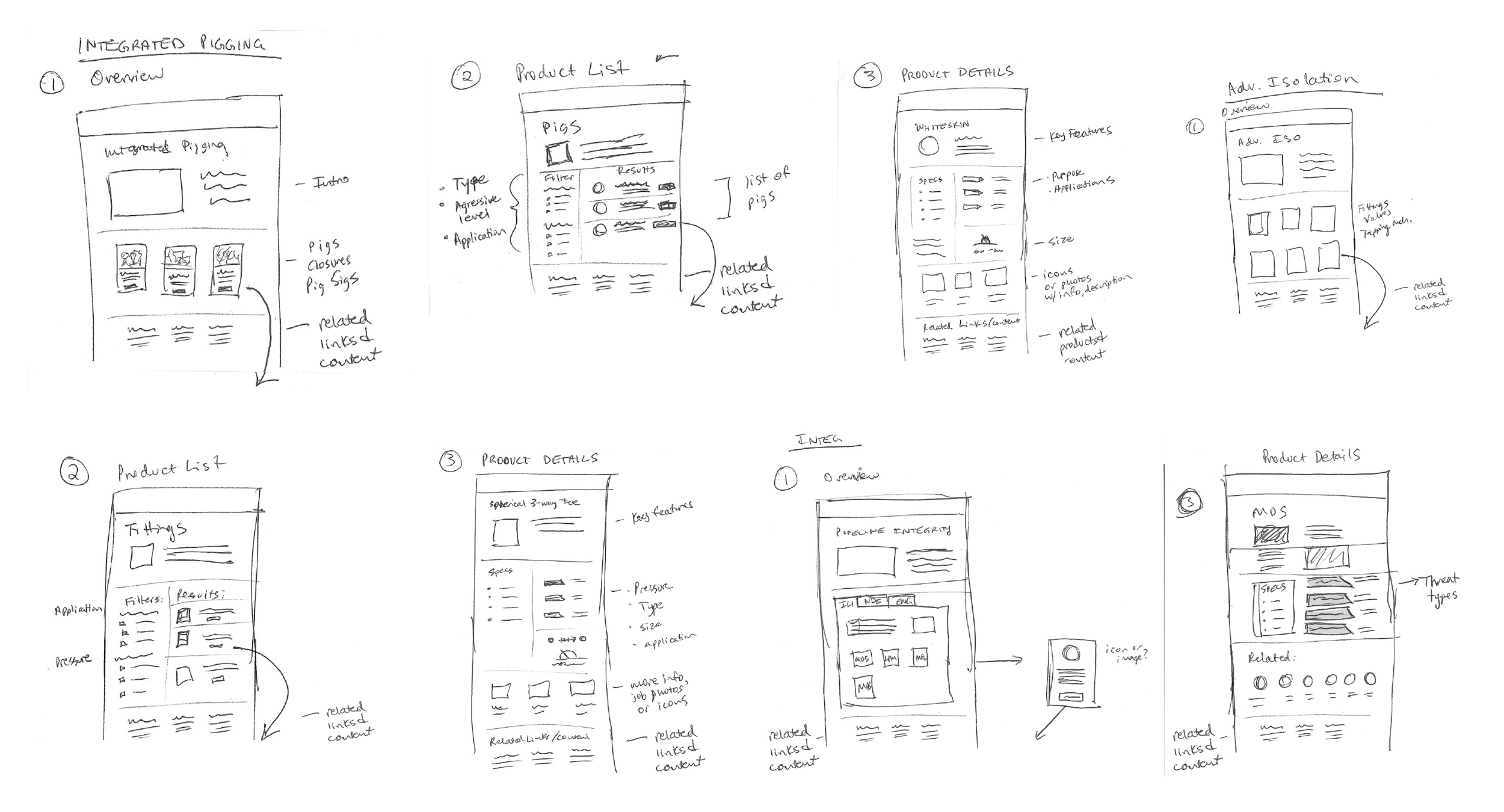 Wireframing
